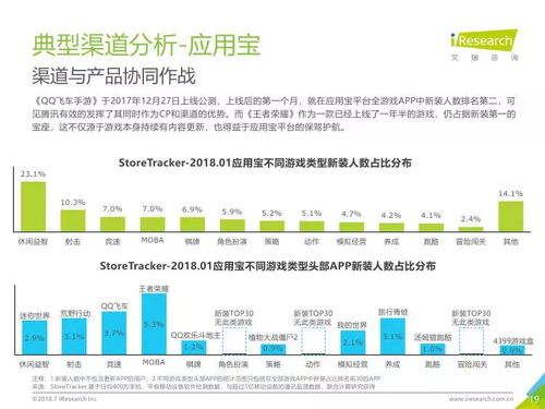 技术驱动下的变革 解读《艾瑞咨询2018年中国移动游戏行业研究报告》中的技术开发趋势