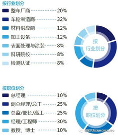 关于2018国际车轮轻量化产业峰会暨产品技术展示交流会参会名单最新进程的函